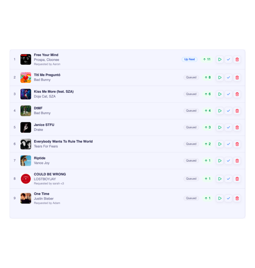 Admin Request List View